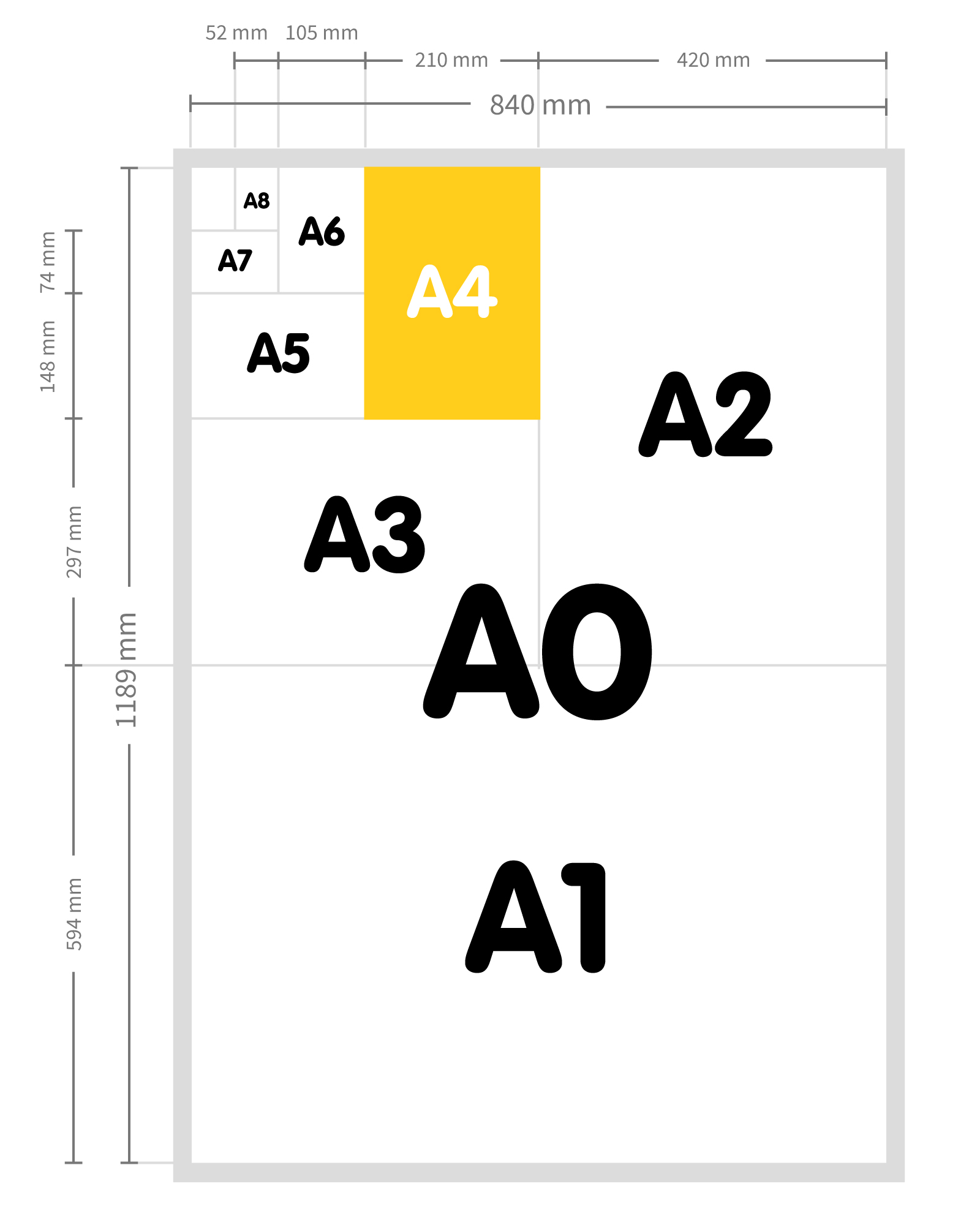 Ontrouw Ongrijpbaar Conform A formaten | Papierformaten | Drukbedrijf kennisbank.