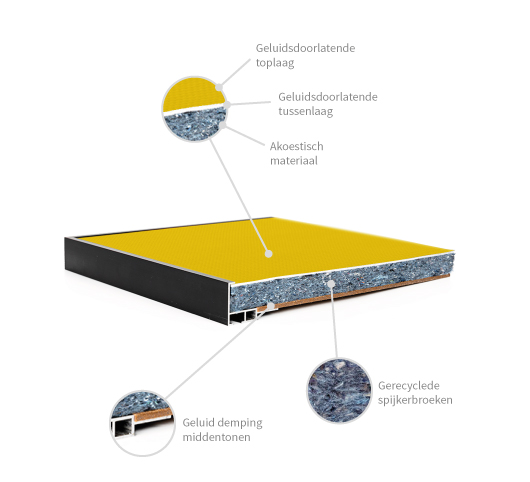 hexagon akoestische panelen