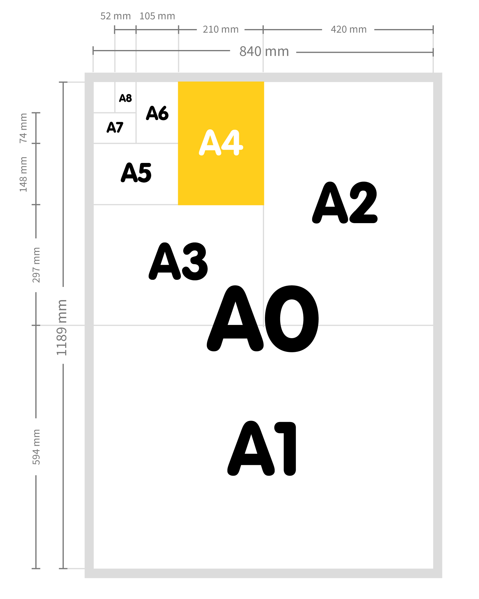 A4 vergeleken met andere A-formaten